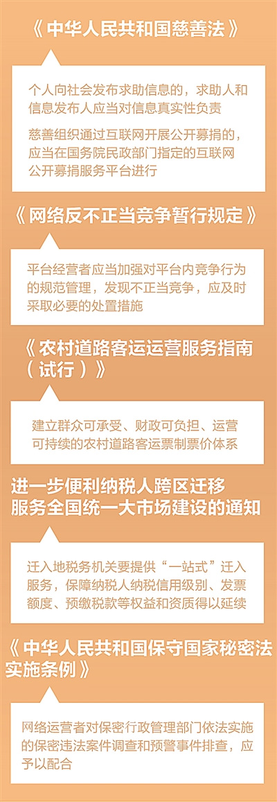 新修改的慈善法9月5日正式施行